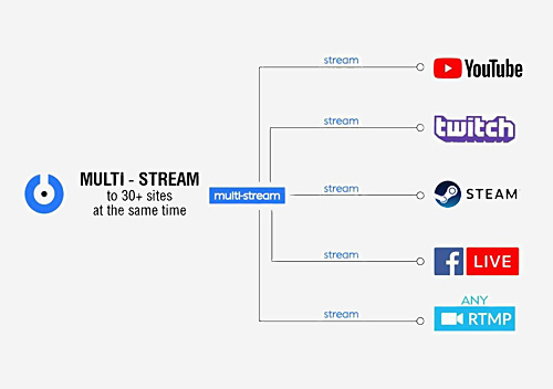 multistream howto